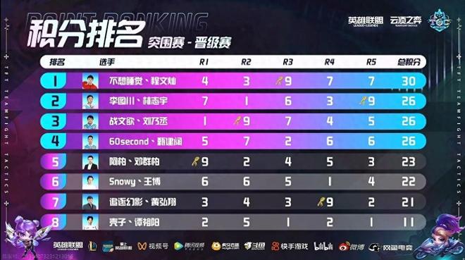 1站位 1站位