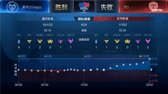 优先保护